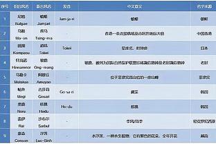 简单高效！福克斯19中10拿下26分4助2断 末节6中4得到10分